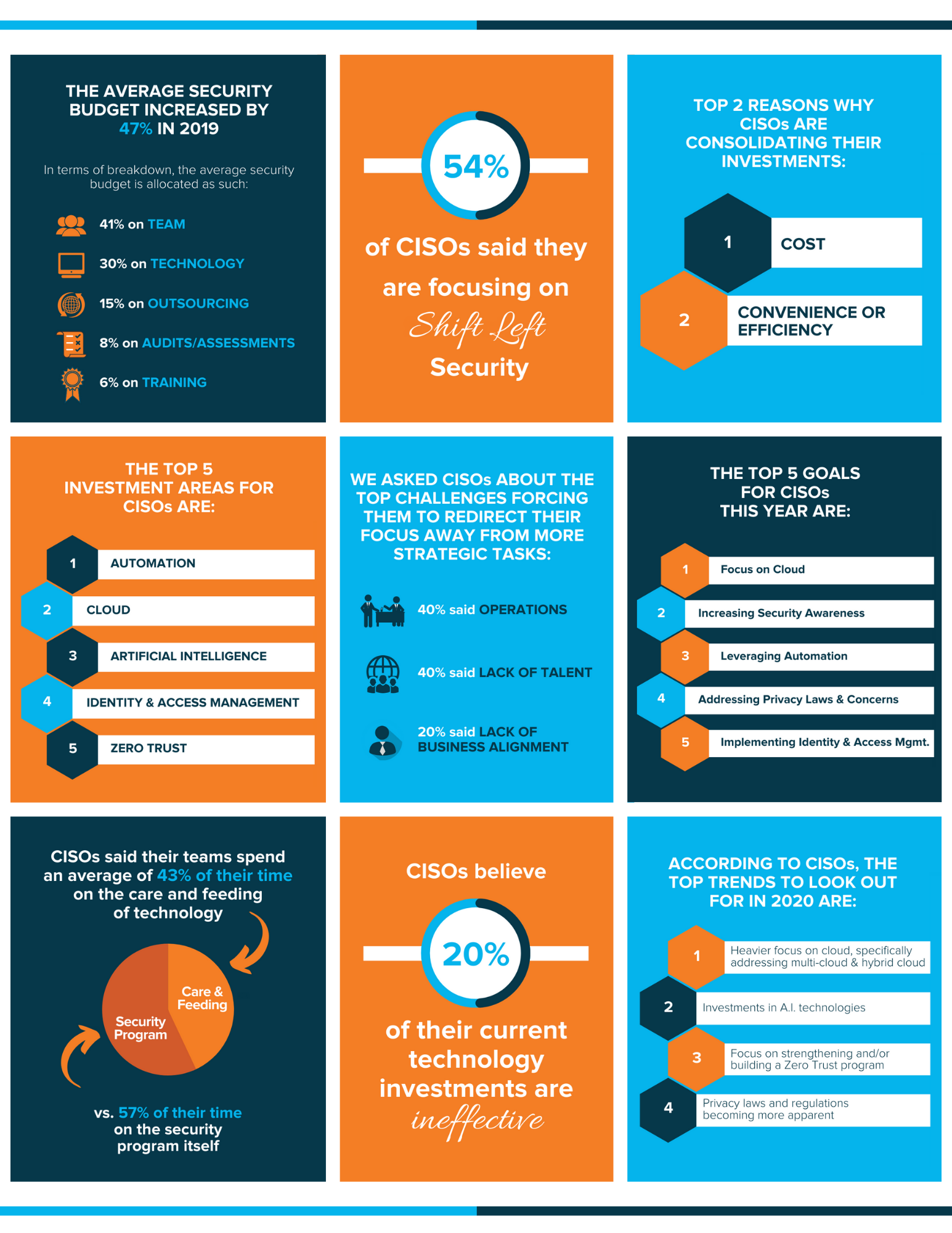 2020 Cybersecurity Trends